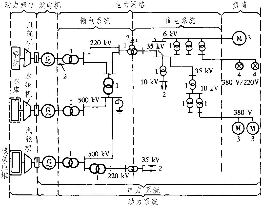 一、電力系統(tǒng)與電氣化鐵道供電系統(tǒng)的構(gòu)成